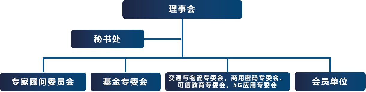 广州市區(qū)块链产业协会